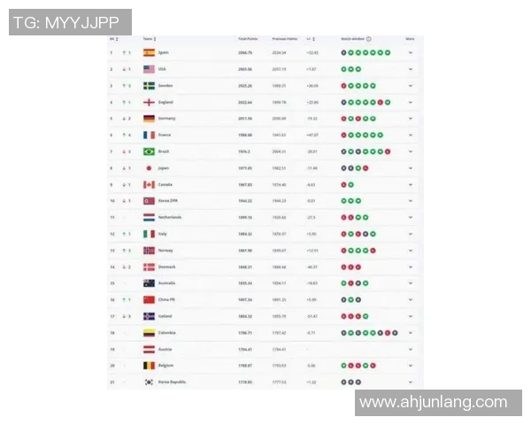 全球足球巅峰对决:2025年十大最具影响力球员榜单揭晓 全球足球巅峰对决:2025年十大最具影响力球员榜单揭晓