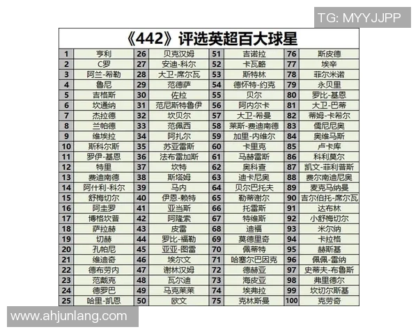 足球第十位球星是谁 全球足球排名前十球员一览及其精彩表现 足球第十位球星是谁 全球足球排名前十球员一览及其精彩表现