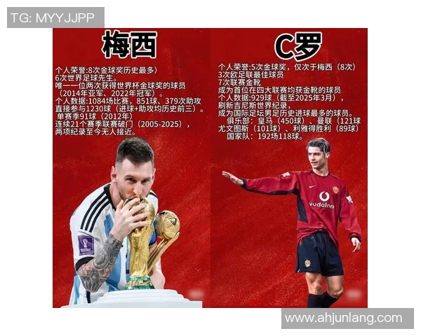 现役足球球星百米速度排名揭晓 谁是最快的足坛闪电? 现役足球球星百米速度排名揭晓 谁是最快的足坛闪电?