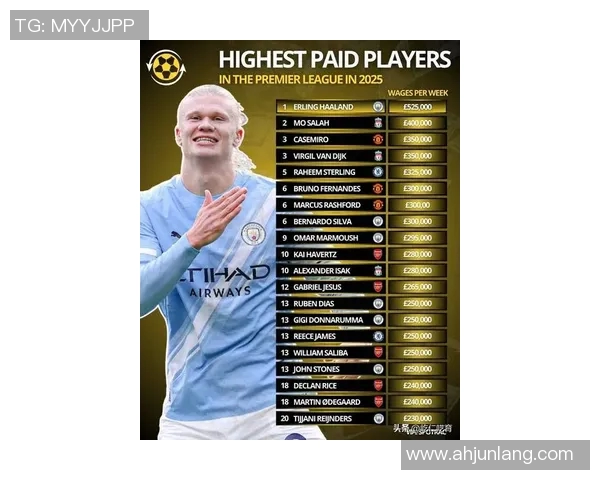 全球足球市场身价最高球员揭晓各大俱乐部豪购风云再起